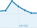 ̫ƽӰ20108µͳ
