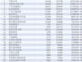2011꣨11.28-12.04ȫԺǰ30
