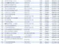 2011꣨2011.11.28-12.04ȫӰԺǰ300