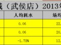 ̫ƽ���Ӱ��(����)2013��12�¹�������