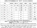 ����̫ƽ���Ӱ�ǰ칫��2014�ꡰ���ڡ�ֵ���