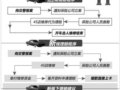 Ĵ4S겻⳵ е渶