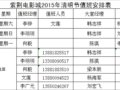 �Ͼ���Ӱ��2015��������ֵ���