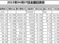 ӰۺϢ20150408