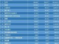 20155¹ӰƬƱTOP20