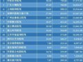 20155ԺƱTOP20