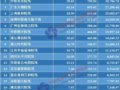 20156ԺƱTOP20