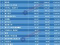 20157¹ӰƬƱTOP20