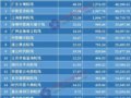 20157ԺƱTOP20