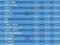 20158¹ӰƬƱTOP20