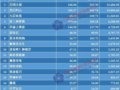 20159¹ӰƬƱTOP20