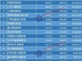 20158ԺƱTOP20