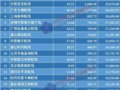 201510ԺƱTOP20