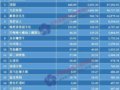201510¹ӰƬƱTOP20