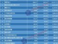 201511¹ӰƬƱTOP20