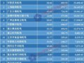 201511ԺƱTOP20
