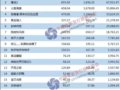 20167¹ӰƬƱTOP20