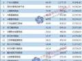 20167ԺƱTOP20
