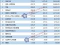 20168¹ӰƬƱTOP20