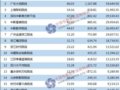 20168ԺƱTOP20