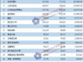 20169¹ӰƬƱTOP20