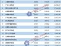 20169ԺƱTOP20