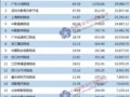 201610ԺƱTOP20